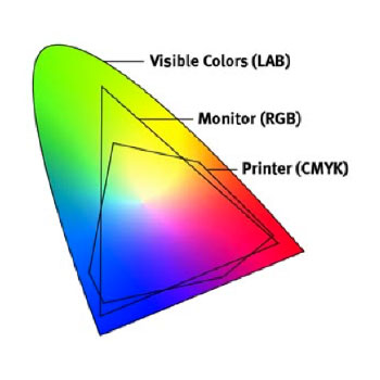 Color darkroom. Цветовое пространство RGB. Lab цвета. Цветовое пространство YCBCR. Цветовое пространство города.